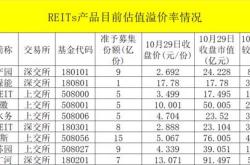 reits基金价格