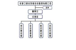 基金公司的组织架构是什么