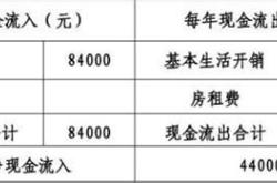 综合理财规划方案的内容