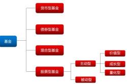 分级基金分为几种