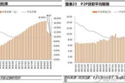 银行理财产品到期赎回比持仓少