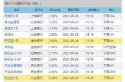 中国银行理财怎么样靠谱吗