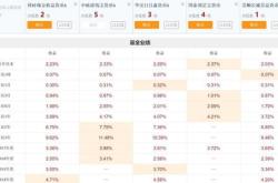 2万元余额宝理财收益怎么样