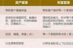 金融理财行业怎么样