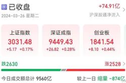 韩国股市开盘时间和收盘时间