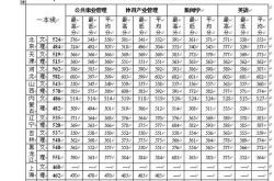 北京体育大学统招分数解析