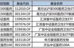 为什么不建议买指数型基金