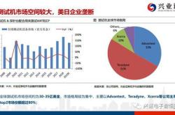 券商与基金公司的区别