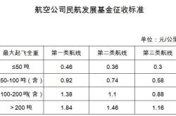 民航发展基金申请流程及注意事项