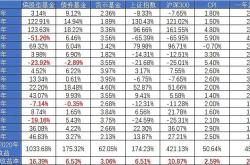 买哪种基金有收益好一点