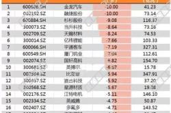 新能源汽车相关股票投资指南