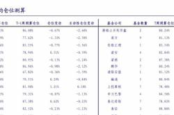 房屋维修基金的会计分录