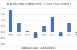 基金资金管理使用情况检查报告