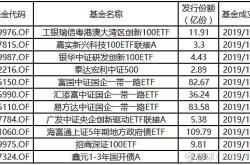 我国etf基金现状