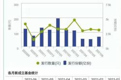 公募基金规模2023