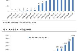 科技基金参考什么指数