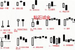 股票基金新手入门教学