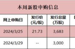 新风科技股价