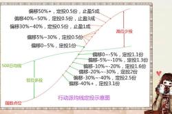 指数基金入门知识