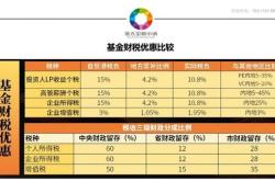 海南省基金项目