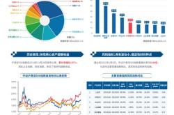 银华优势企业基金净值18001