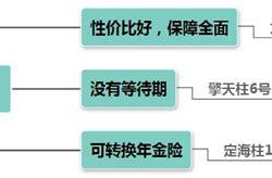 哪个保险公司的理财产品收益最高