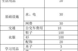 定投理财收益怎么算