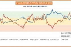 股票基金机构持有比例高好吗