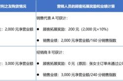 理财产品业绩报酬计提基准什么意思