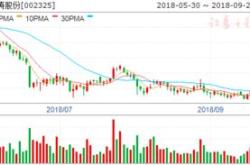 洪涛股份再收深交所关注函