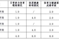 中考体育考试内容及建议（河北省）