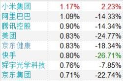 科技股板块的基金