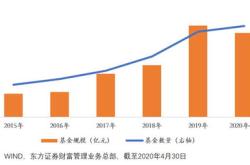 投资基金的主要特征