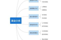 基金定投周几最合适