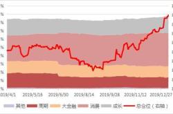 指数基金有涨跌幅限制吗