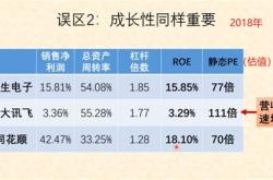 基金收益率怎么算