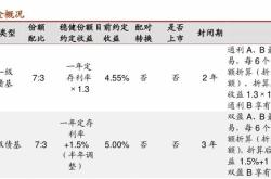 农行适合定投的基金