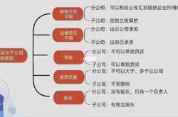 融通基金管理有限公司子公司