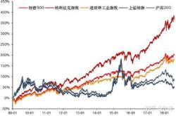 股票指数基金属于成长型基金