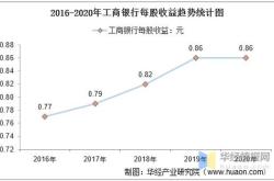 股票市值是总资产吗