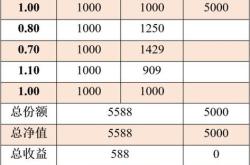 买基金一个月能挣多少钱