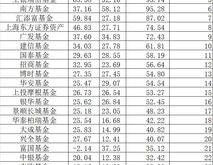 股票基金入门基础知识有书介绍吗?