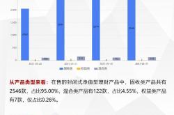 中行公司理财产品