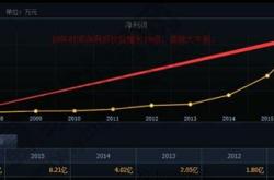 环保企业股票代码查询