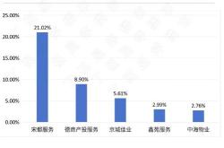 基金下折为什么会亏损