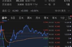 艾德生物股票价格预测分析