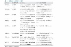 招商银行腾安基金扣钱