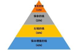 配套理财产品的详细介绍