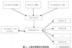 债转股基金：从债务到股权的转变