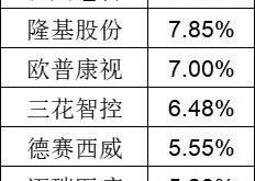 基金回报率最高的基金